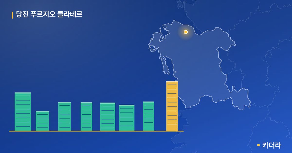 당진 푸르지오 클라테르 단지 정보 카드