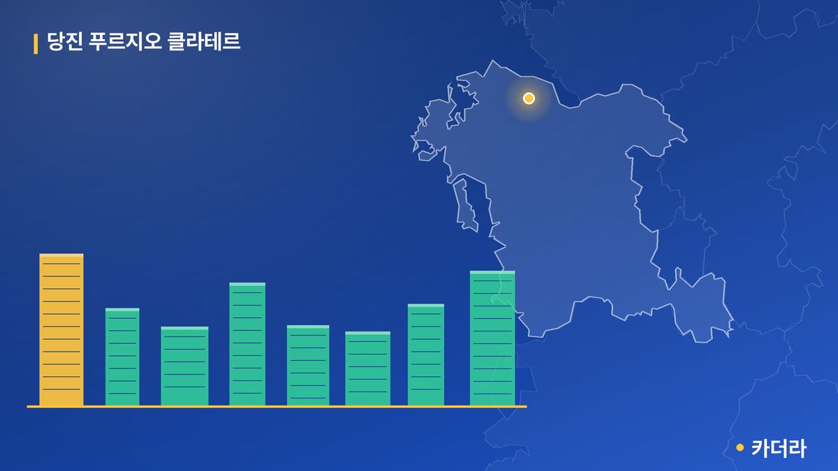 당진 푸르지오 클라테르 단지 정보 카드