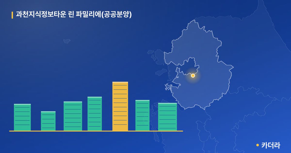 과천지식정보타운 린 파밀리에(공공분양) 단지 정보 카드