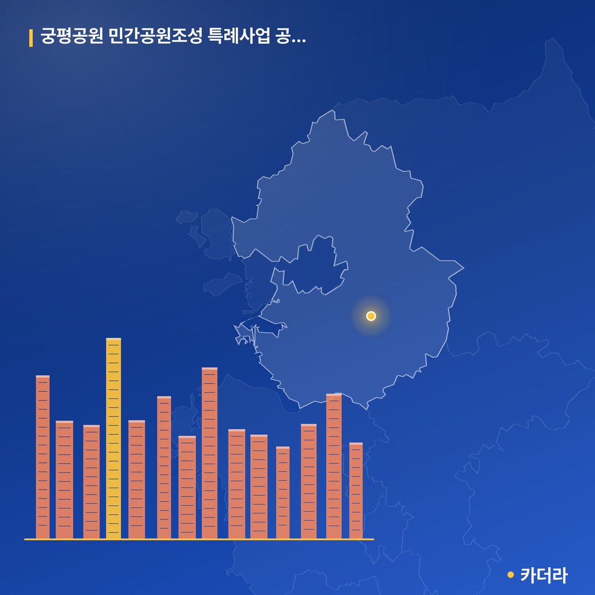 궁평공원 민간공원조성 특례사업 공동주택 단지 정보 — 광주시 아파트 분양