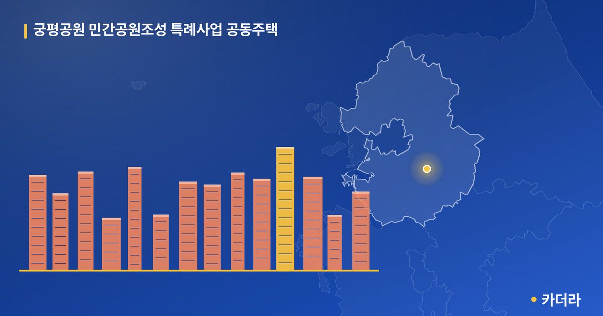 궁평공원 민간공원조성 특례사업 공동주택 단지 정보 — 광주시 아파트 분양