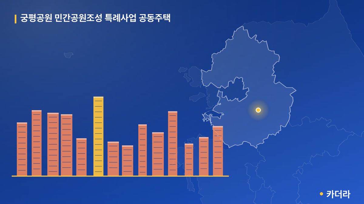 궁평공원 민간공원조성 특례사업 공동주택 단지 정보 — 광주시 아파트 분양