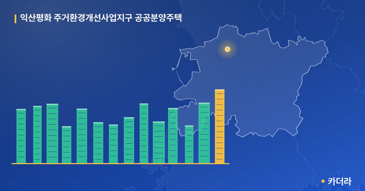 익산평화 주거환경개선사업지구 공공분양주택 단지 정보 카드