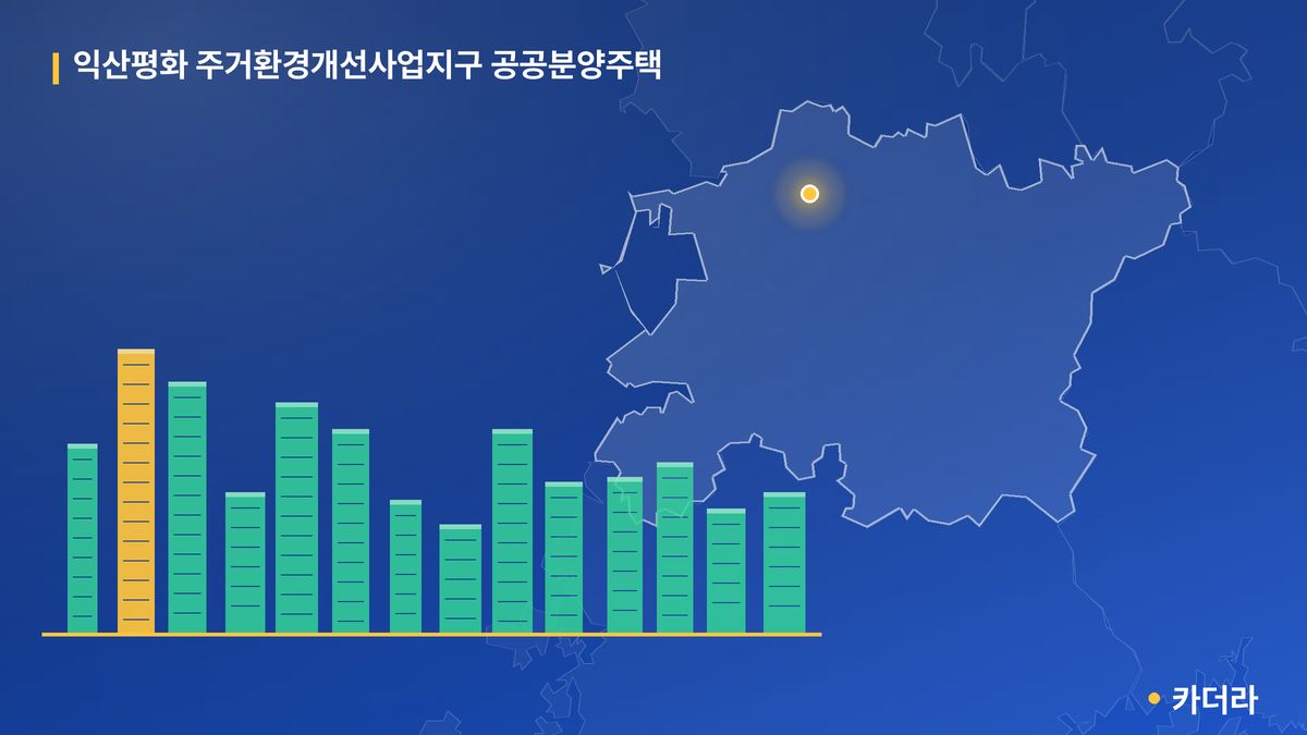 익산평화 주거환경개선사업지구 공공분양주택 단지 정보 카드