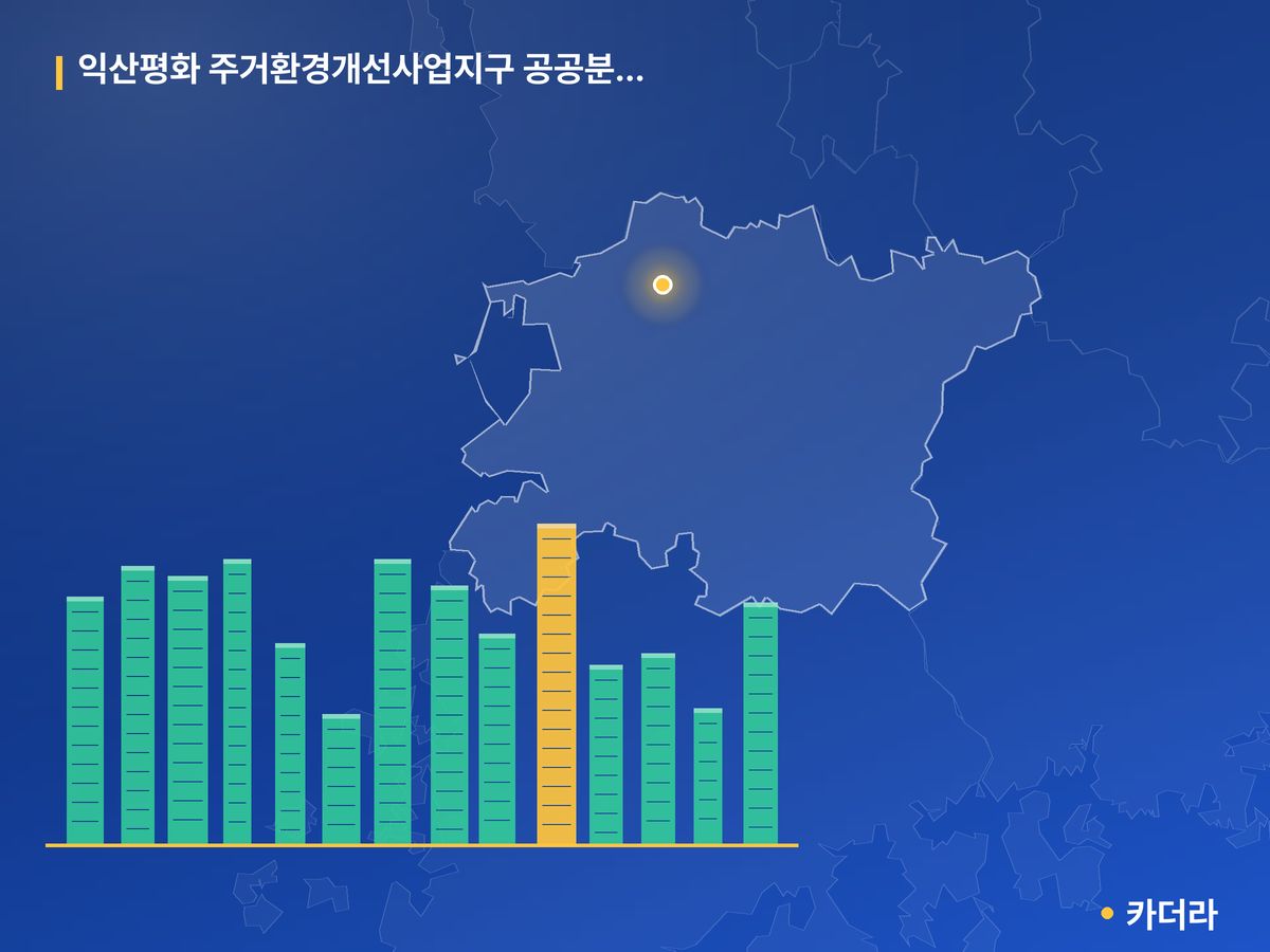 익산평화 주거환경개선사업지구 공공분양주택 전북 분양 정보 카드