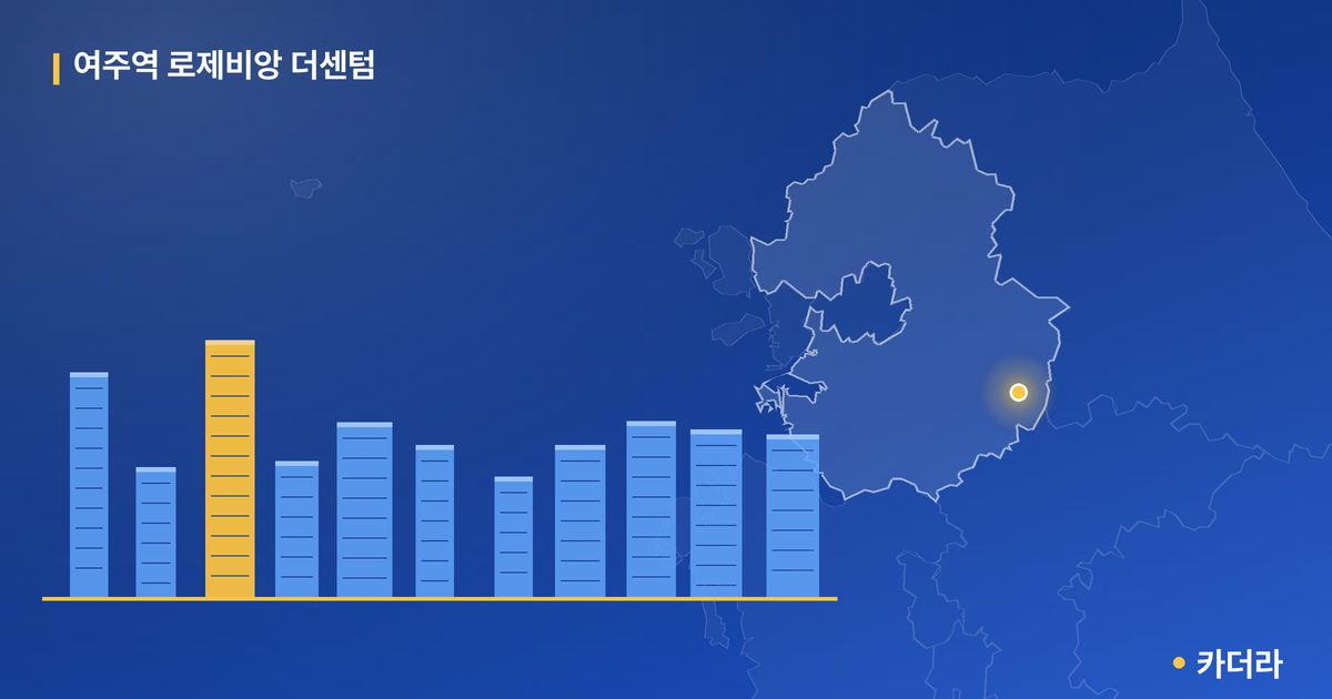여주역 로제비앙 더센텀 — 경기 아파트 분양