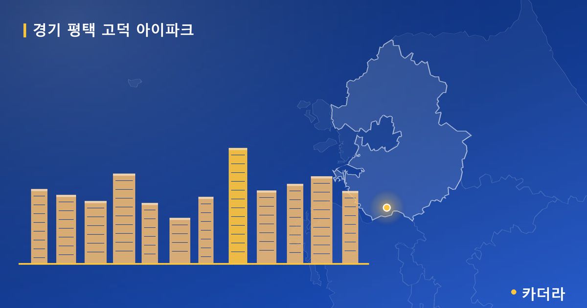 경기 평택 고덕 아이파크 · 경기 평택시 소재 · 미분양 단계 현장 카드
