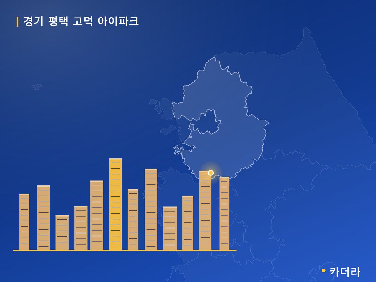 경기 평택 고덕 아이파크 경기 분양 정보 카드