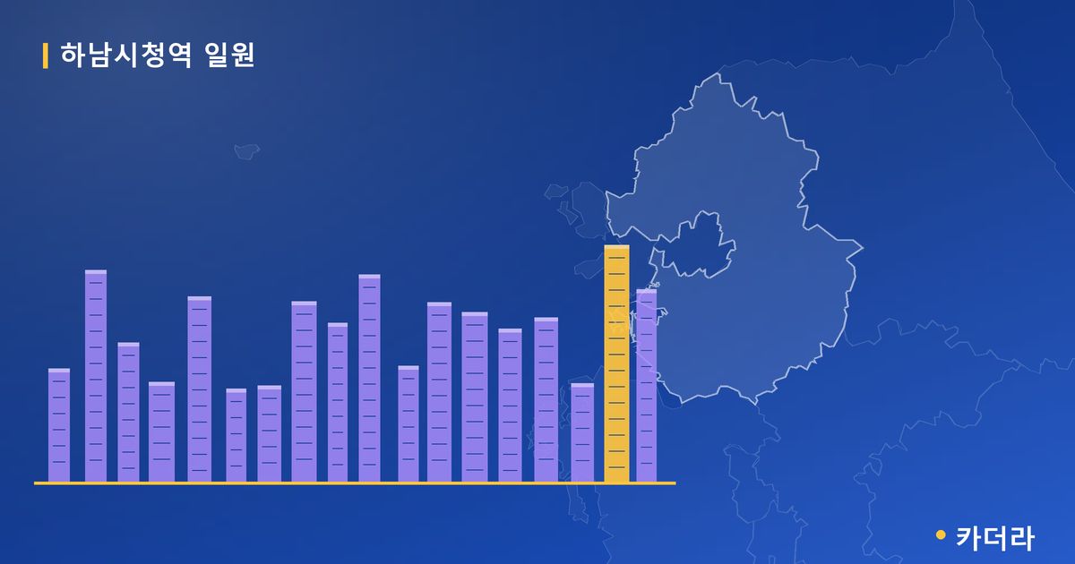 하남시청역 일원 · 경기 하남시 소재 · 부지계획 단계 현장 카드