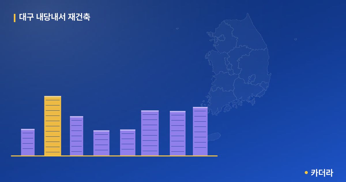 대구 내당내서 재건축 단지 정보 — 서구 아파트 분양