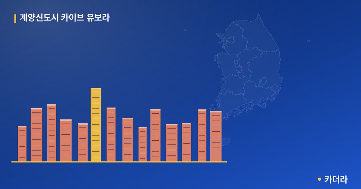 계양신도시 카이브 유보라 · 인천 계양구 소재 · 분양 예고 단계 현장 카드