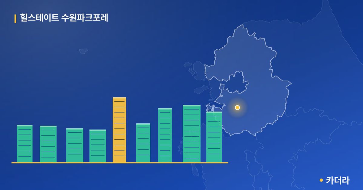 힐스테이트 수원파크포레 · 경기 수원시 소재 · 입주 후 단계 현장 카드
