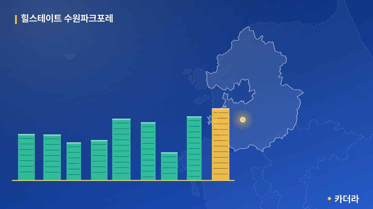 힐스테이트 수원파크포레 단지 정보 — 수원시 아파트 분양