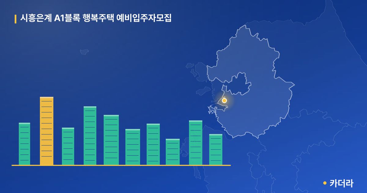 시흥은계 A1블록 행복주택 예비입주자모집 단지 정보 카드