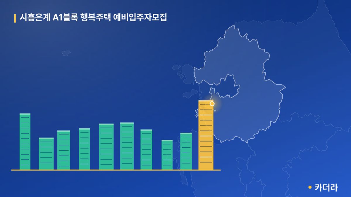 시흥은계 A1블록 행복주택 예비입주자모집 단지 정보 카드