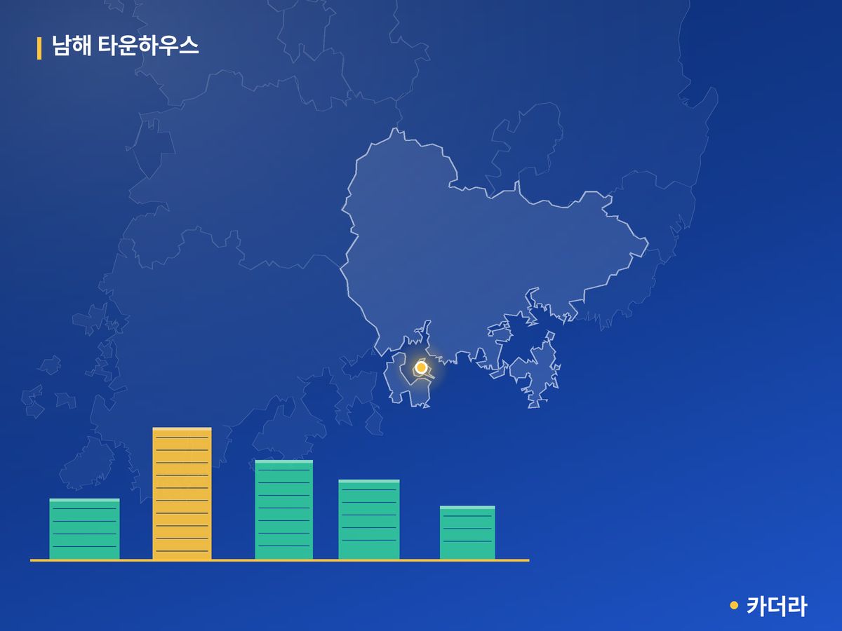 남해 타운하우스 단지 정보 카드