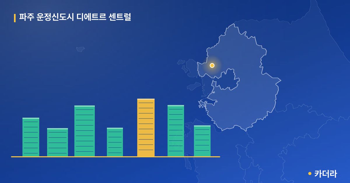 파주 운정신도시 디에트르 센트럴 단지 정보 카드