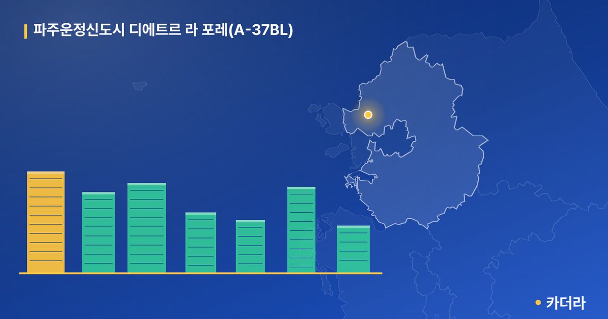 파주운정신도시 디에트르 라 포레(A-37BL) 단지 정보 카드