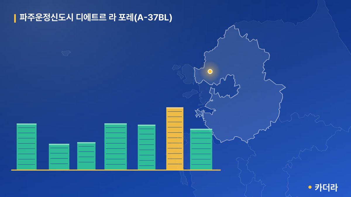 파주운정신도시 디에트르 라 포레(A-37BL) 단지 정보 카드