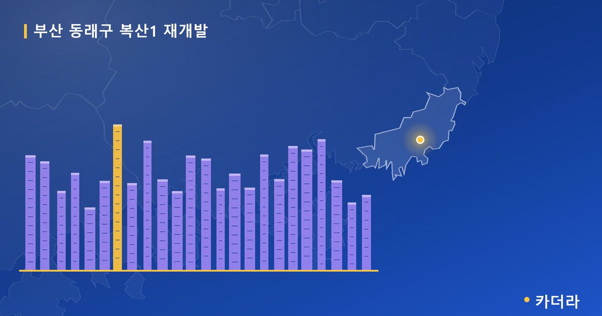 복산1 재개발 · 부산 동래구 소재 · 사업시행인가 단계 현장 카드