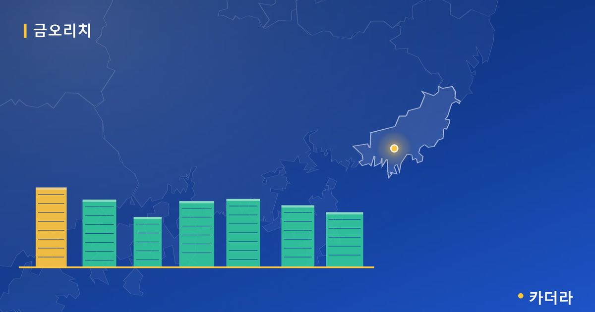 금오리치 단지 정보 — 사상구 아파트 분양
