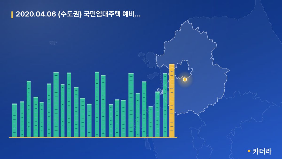 2020.04.06 (수도권) 국민임대주택 예비입주자 정례모집 단지 정보 카드