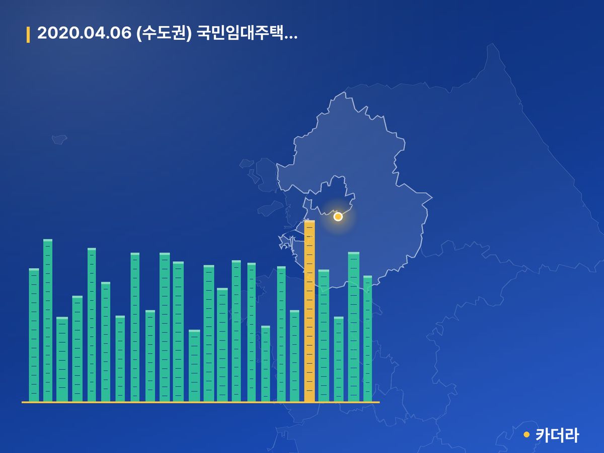 2020.04.06 (수도권) 국민임대주택 예비입주자 정례모집 단지 정보 카드