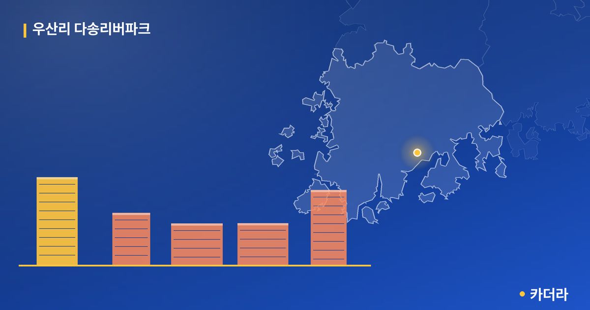 우산리 다송리버파크 단지 정보 — 보성군 아파트 분양