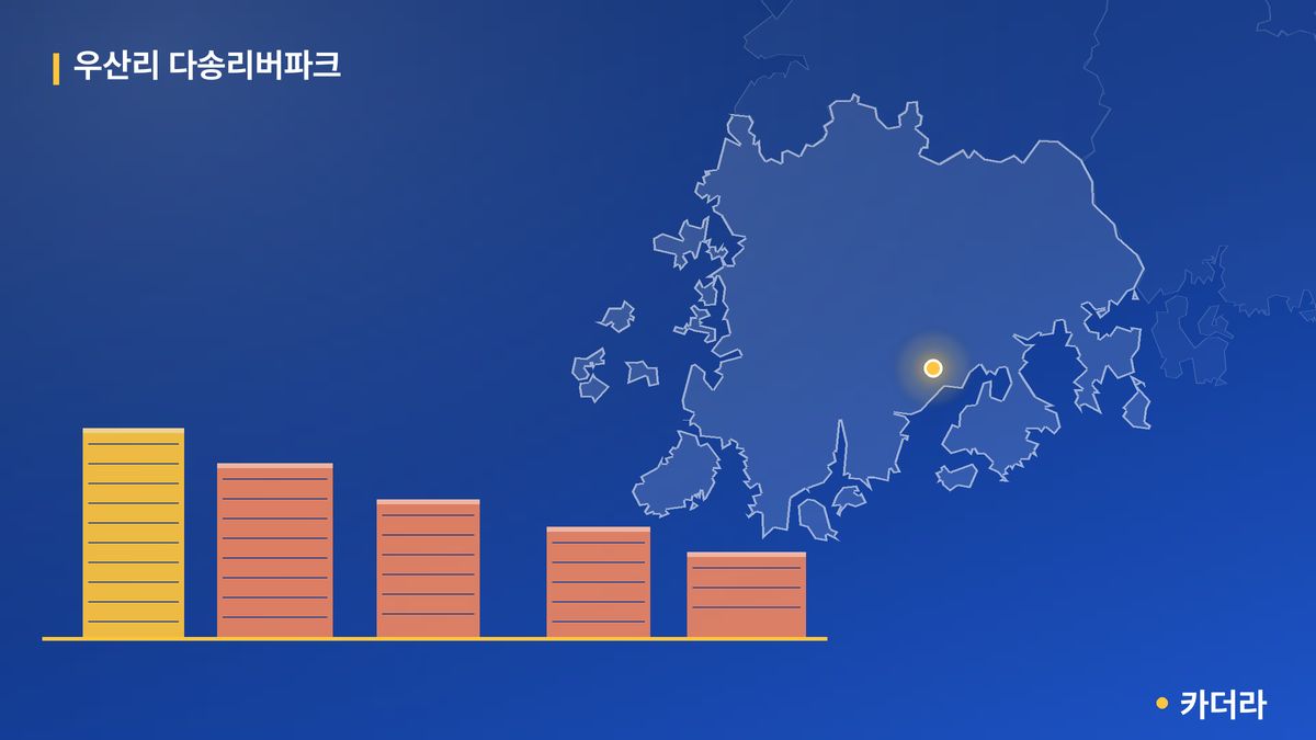 우산리 다송리버파크 단지 정보 — 보성군 아파트 분양