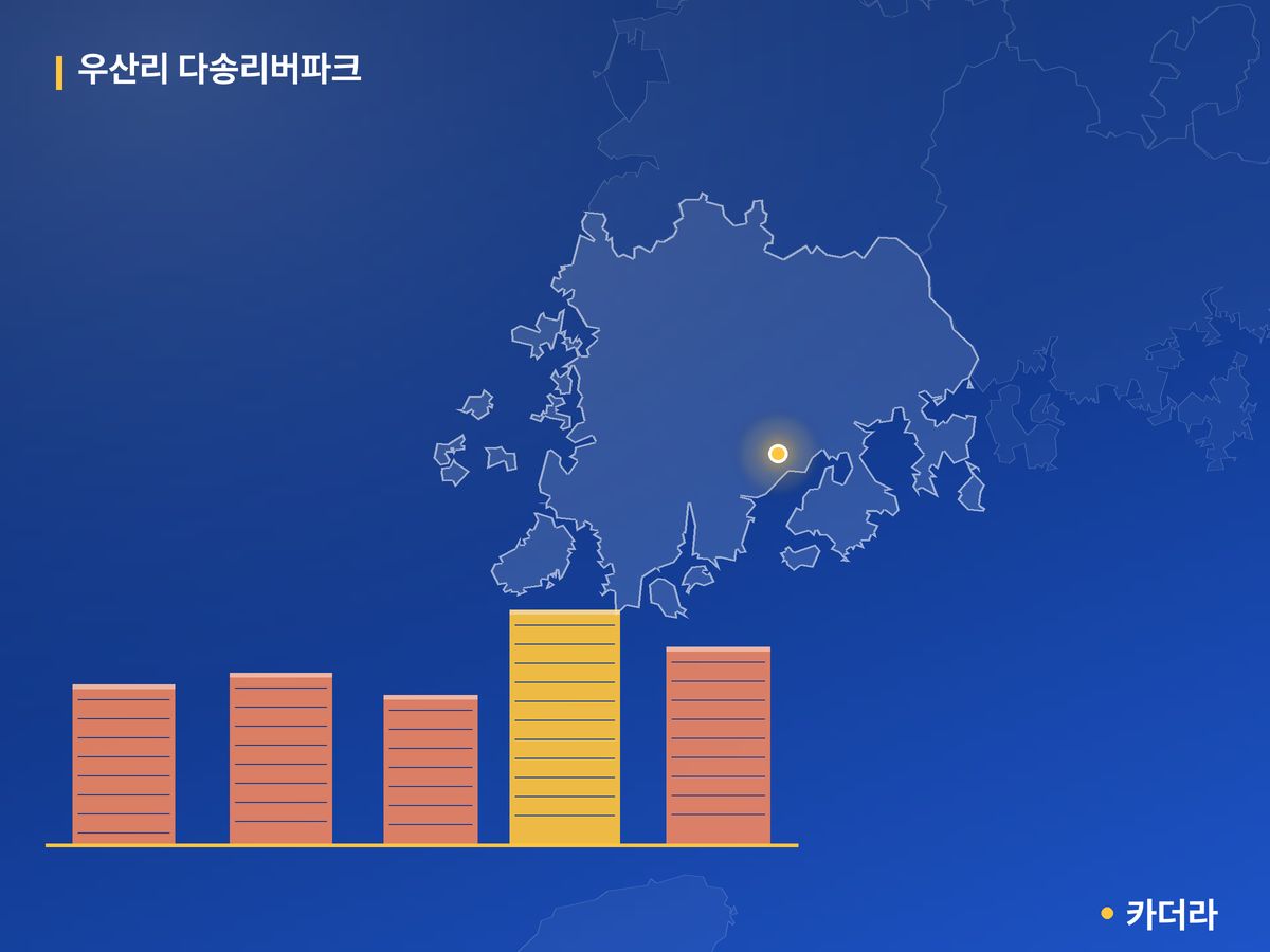 우산리 다송리버파크 단지 정보 — 보성군 아파트 분양