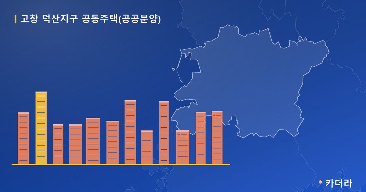 고창 덕산지구 공동주택(공공분양) 단지 정보 — 고창군 아파트 분양