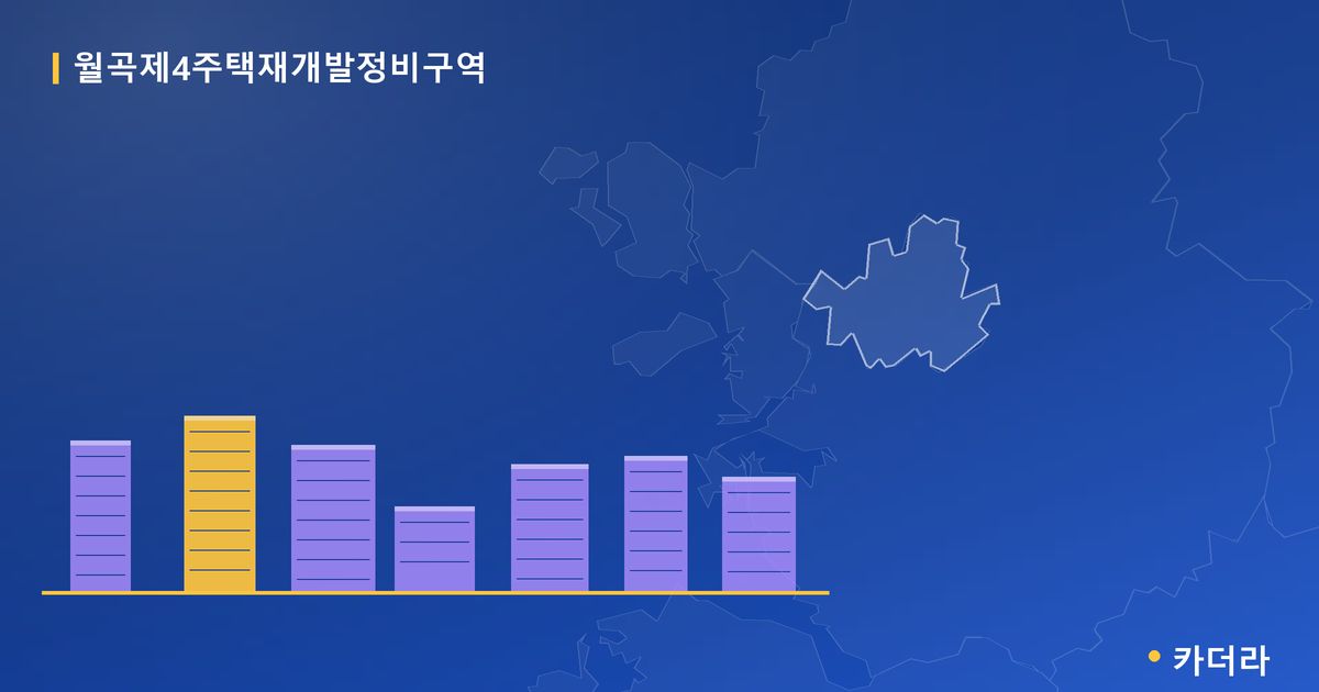 월곡제4주택재개발정비구역 · 서울 성북구 소재 · 부지계획 단계 현장 카드