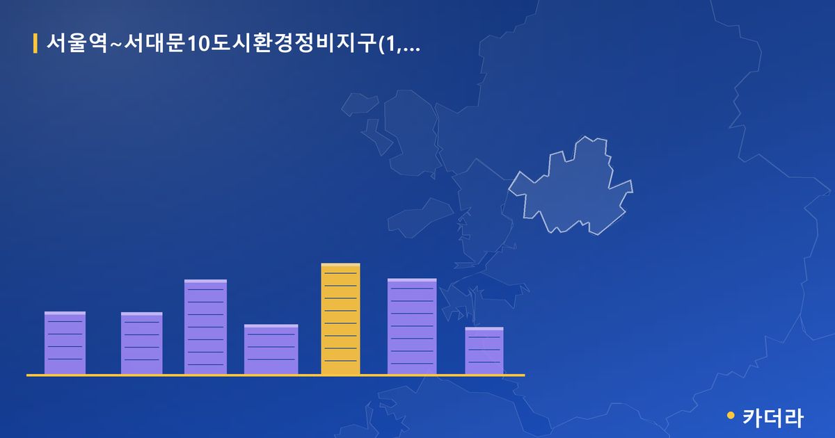 서울역~서대문10도시환경정비지구(1,2구역남측) 단지 정보 카드