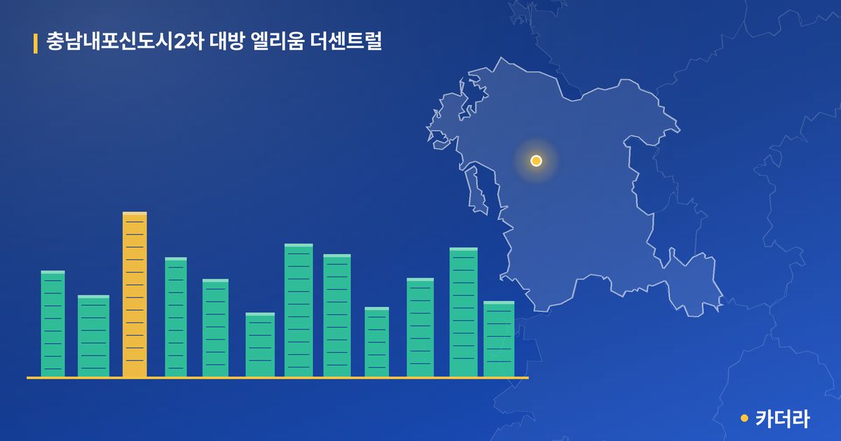 충남내포신도시2차 대방 엘리움 더센트럴 단지 정보 카드