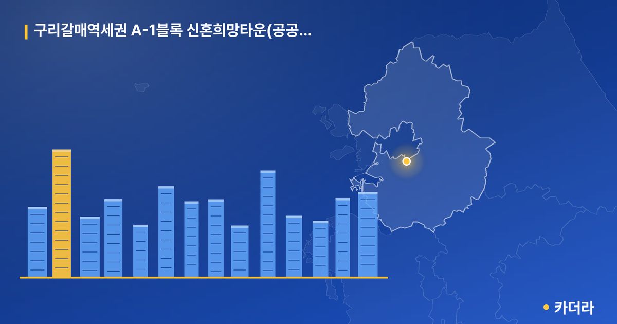 구리갈매역세권 A-1블록 신혼희망타운(공공분양)(본청약) — 경기 아파트 분양