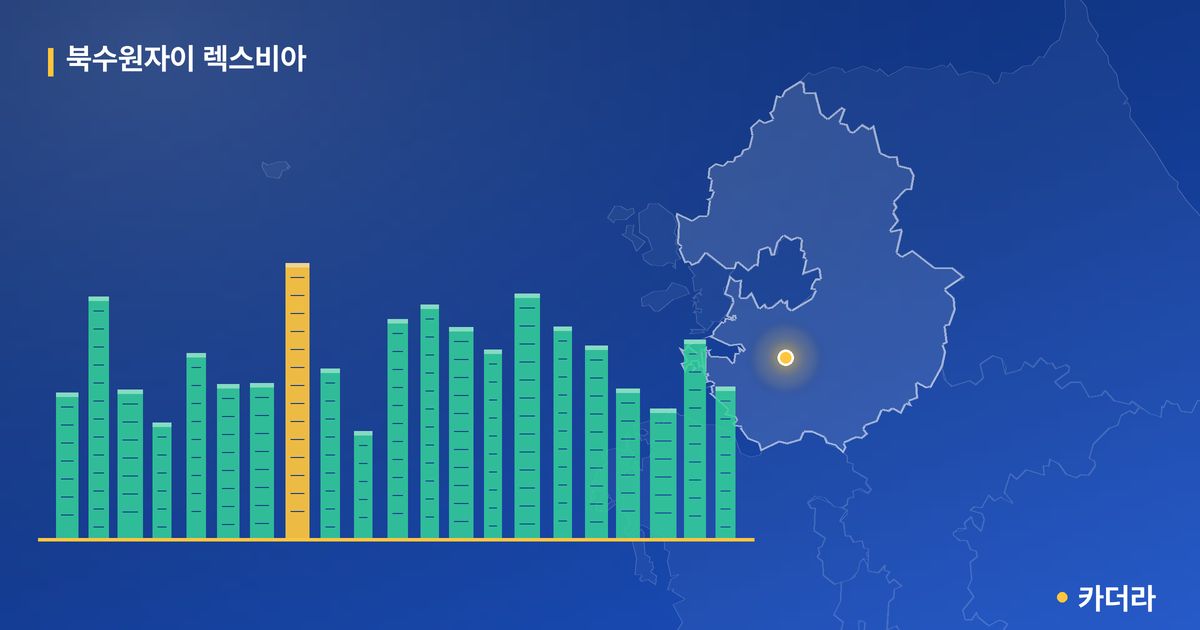 북수원자이 렉스비아 단지 정보 카드