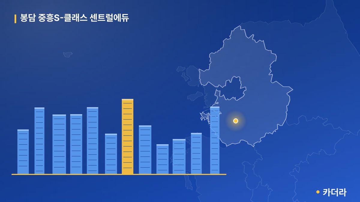 봉담 중흥S-클래스 센트럴에듀 단지 정보 카드