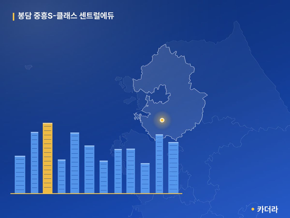 봉담 중흥S-클래스 센트럴에듀 단지 정보 카드