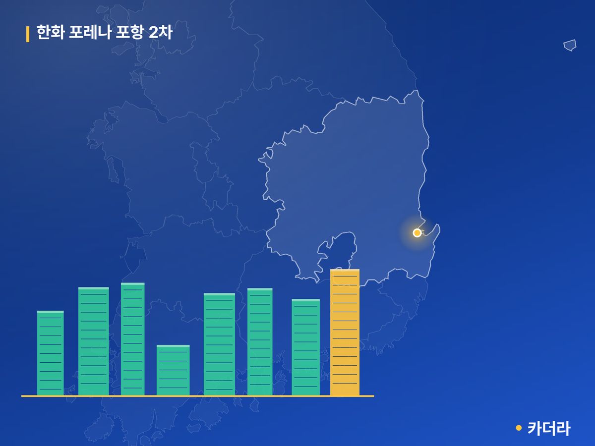 한화 포레나 포항 2차 단지 정보 카드