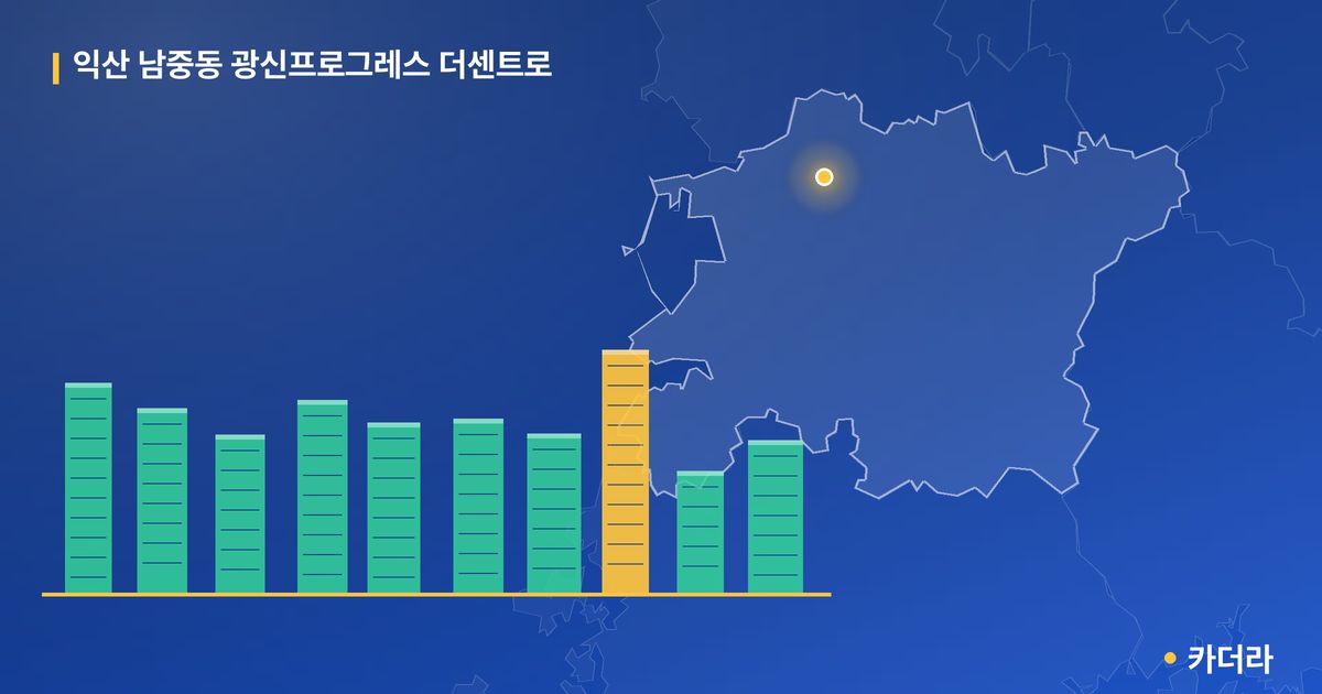 익산 남중동 광신프로그레스 더센트로 · 전북 익산시 소재 · 입주 후 단계 현장 카드