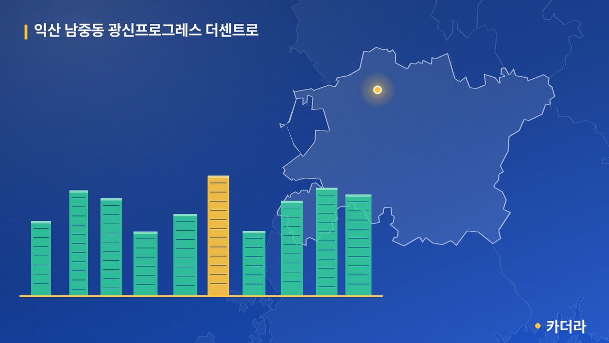 익산 남중동 광신프로그레스 더센트로 단지 정보 카드