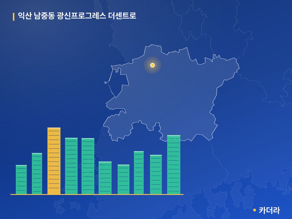 익산 남중동 광신프로그레스 더센트로 전북 분양 정보 카드