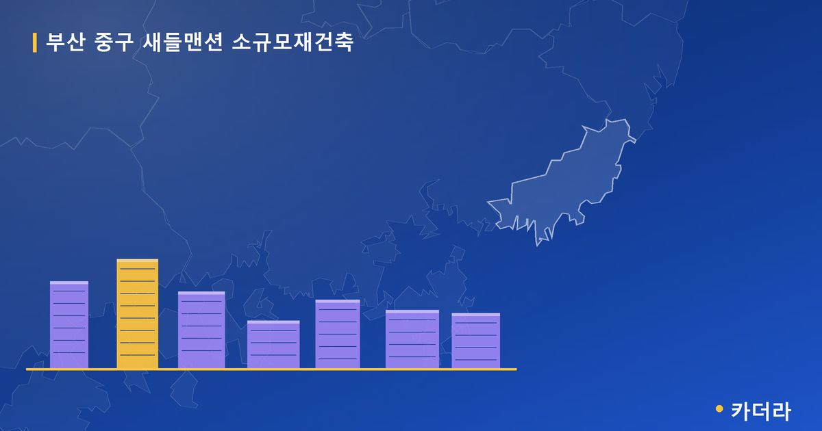 새들맨션 소규모재건축 · 부산 중구 소재 · 조합설립 단계 현장 카드