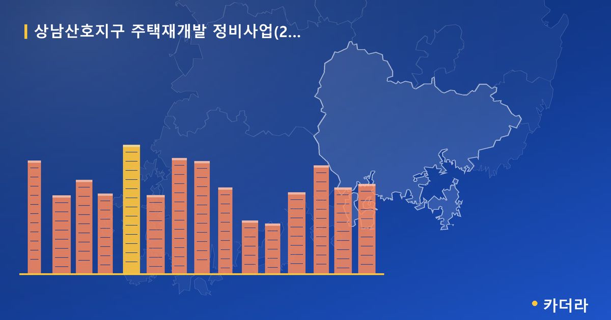 상남산호지구 주택재개발 정비사업(2단지) 대표 이미지