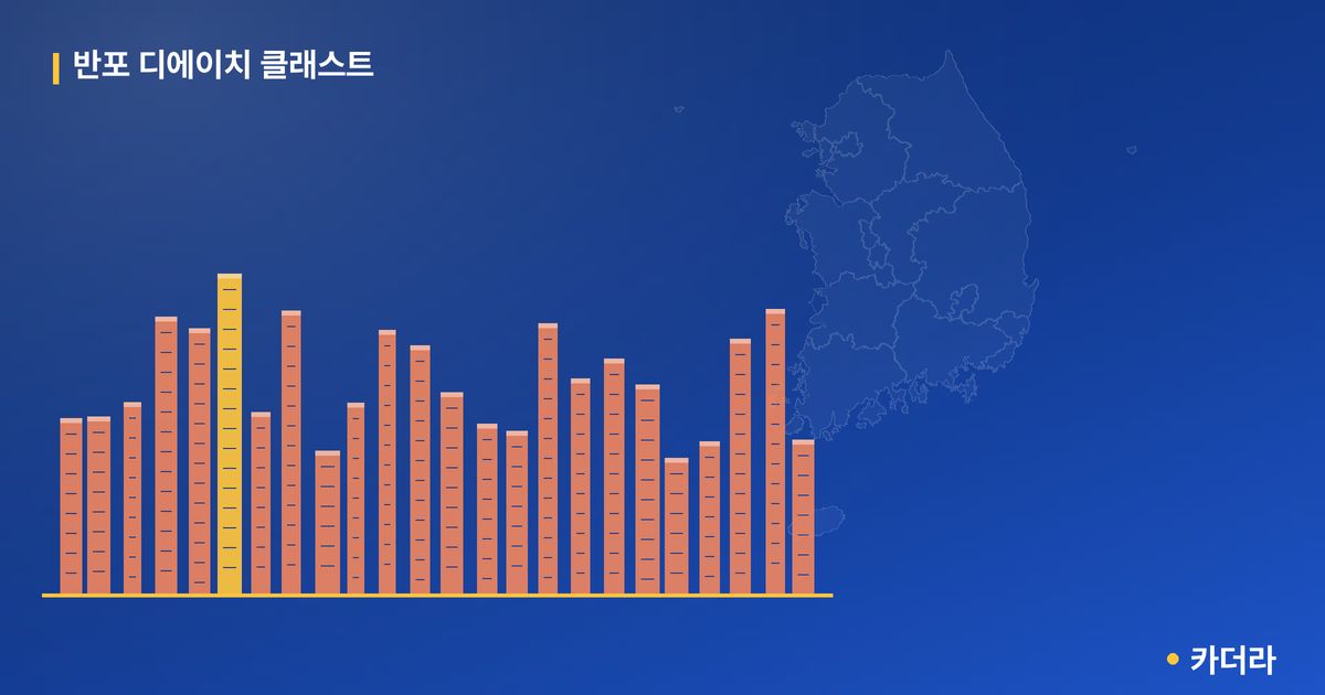 반포 디에이치 클래스트 · 서울 서초구 소재 · 분양 예고 단계 현장 카드
