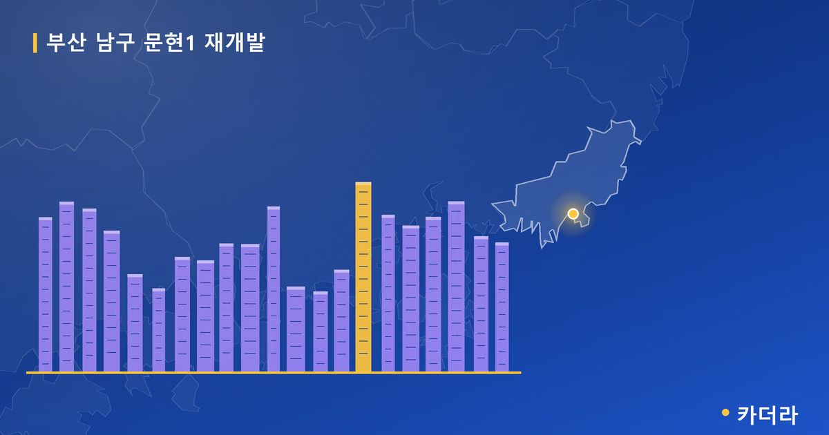 문현1 재개발 · 부산 남구 소재 · 조합설립 단계 현장 카드