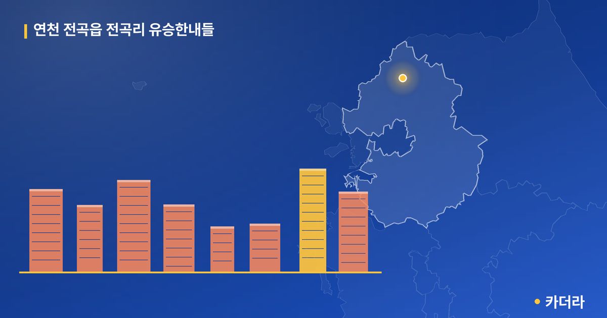 연천 전곡읍 전곡리 유승한내들 단지 정보 — 연천군 아파트 분양