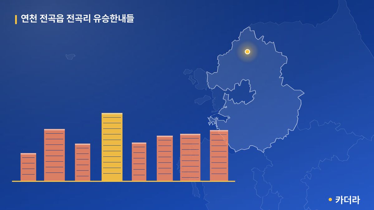 연천 전곡읍 전곡리 유승한내들 단지 정보 — 연천군 아파트 분양