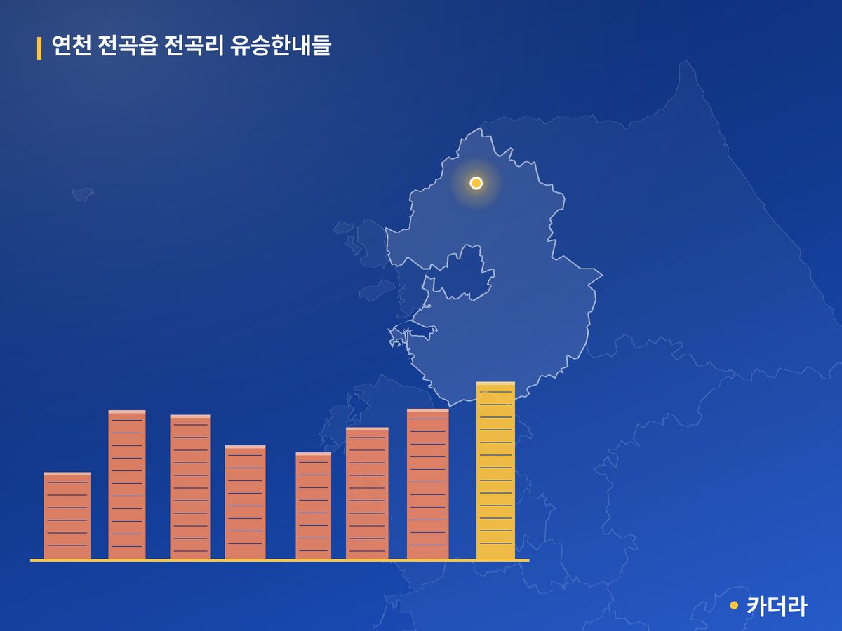 연천 전곡읍 전곡리 유승한내들 단지 정보 — 연천군 아파트 분양