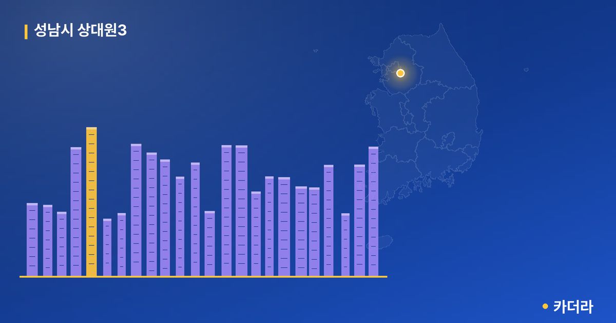 성남시 상대원3 단지 정보 — 성남시 아파트 분양